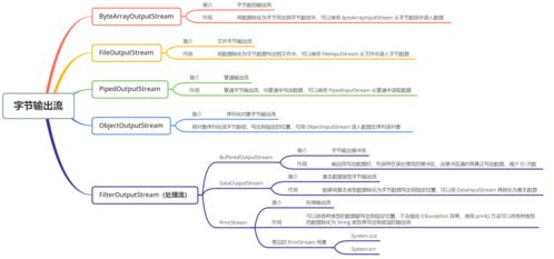 java密码加密哪种方式最安全