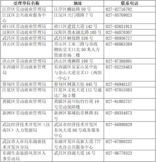 喜讯 武汉要给这些人发钱啦