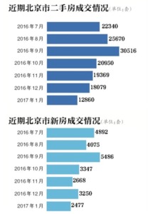 北京房地产管理系统报价