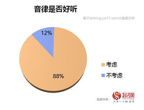 从2017宝宝取名数据分析看2018取名流行趋势 