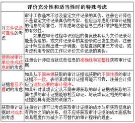 各自审计程序应搜集哪些证据