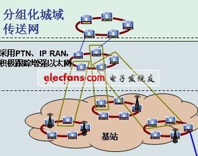 ptn网络的优缺点