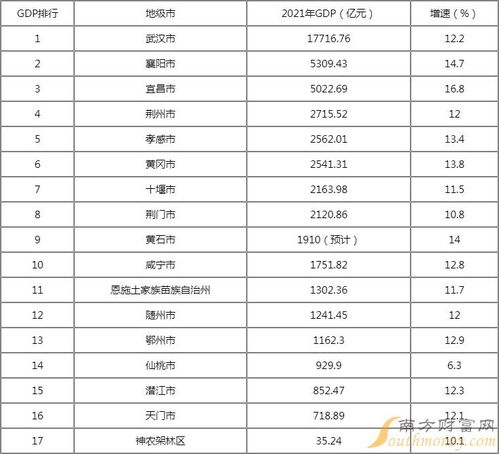 全国各市2021年GDP,各城市GDP排名一览(中国gdp各省百强城市排行榜)