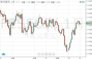 歐元就此空翻多而轉勢了嗎？