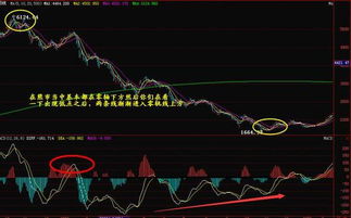 股票分析,什么是MACD指标?