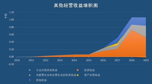 为什么公司在进行长期投资决策时应依据现金流量而非利润指标?