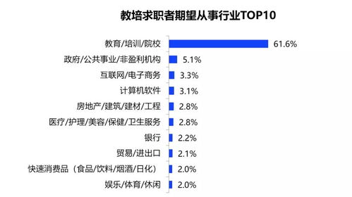 一合人力集团 行业解密......教培行业被砍后,人才都去哪了