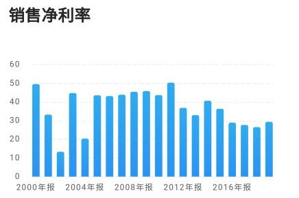 中信券商股票如何