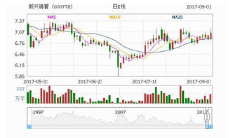 请指点下000778新兴铸管这支股票，入手半个月了 始终没有发力 总是8块左右 ，别人都说前景很好 可是 怎么这么难呢