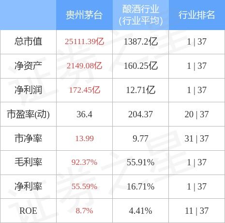 茅台股份股票行情查询