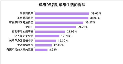 珍爱网发布 95后单身人群白皮书 单身95后加班成常态 