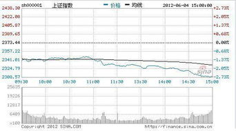 股市一天内涨幅和跌幅的标准是多少