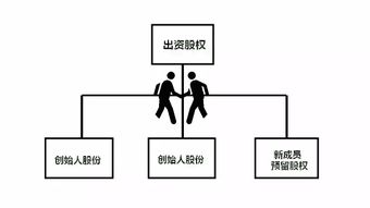 企业最终实控人股权架构图怎么画