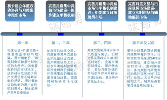 电力中长期交易与现货交易关系—中聚盛典大宗商品交易中心