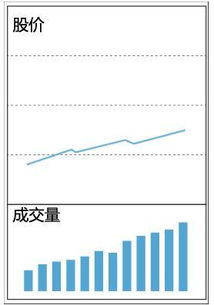 股票量多价平什么意思