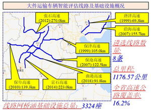 大件运输车辆通行公路桥梁规范最新（大件运输车辆标准） 第1张