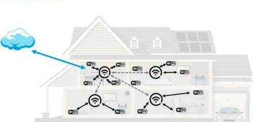 wifi定位的优缺点 WI FI定位和蓝牙定位有什么优劣 