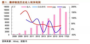 德邦申购发行多少股份