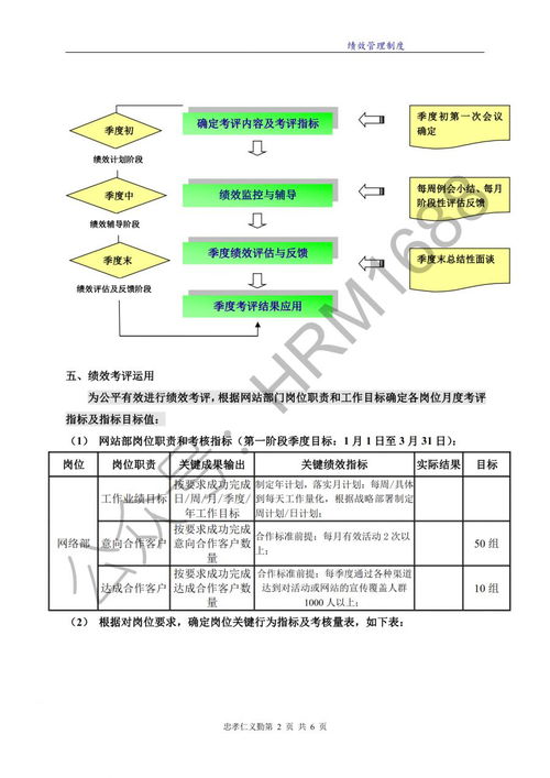 员工绩效考核实施方案.docx