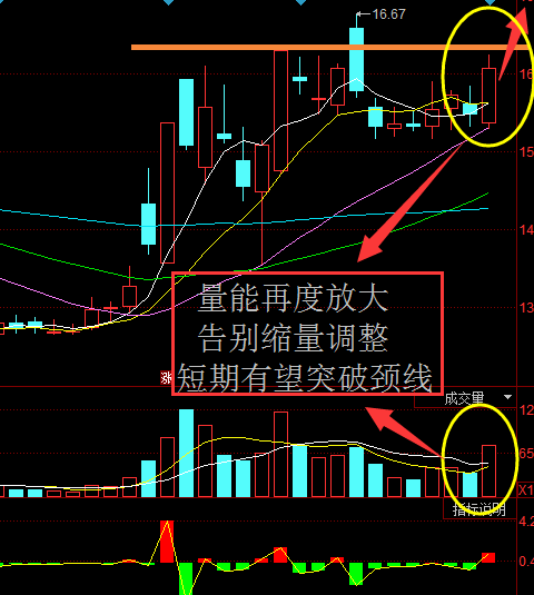 股票走势图中为什么出来两个重叠在一起的走势图？