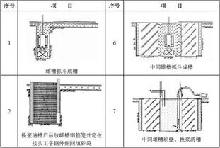 导墙的施工顺序 