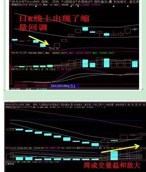 股票中什么样的情况叫做&quot;套住&quot;了?