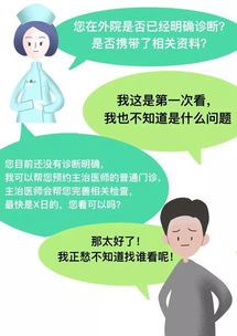 就医帮 挂不上号怎么办 北医三院骨科帮助你精准预约