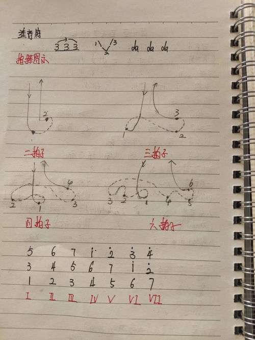 k12教育分享 音乐基础知识 