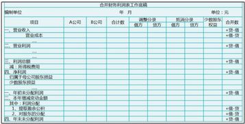 合并报表抵消子公司分配股利的问题。