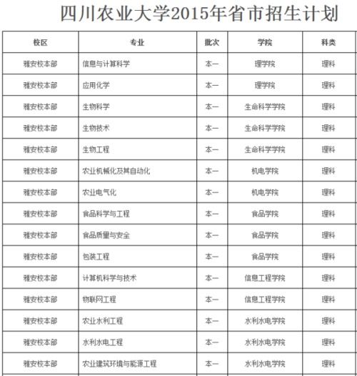 四川十大重点大学名单(四川十大垃圾本科学院,四川十大垃圾一本)