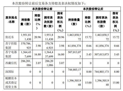 深圳股票是哪年引进的？