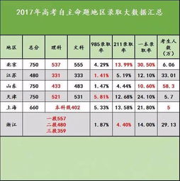 2018年全国各省高考人数排行榜震撼发布 第一名与最后一名竟相差95万