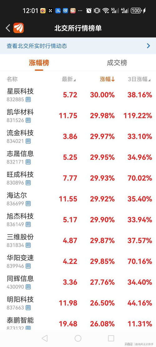 北交所股票代码,北交所代码83和87有什么不同