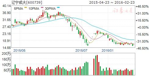 2022年000599个股定增后会怎么走