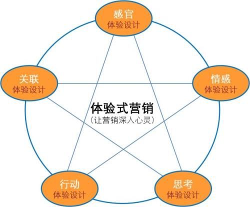 4月热点营销日历：抓住这5个营销节点，附营销策略建议【JN江南体育官方网站】(图3)