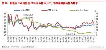 东方2018年港股投资策略 谨慎乐观 围绕业绩估值选股