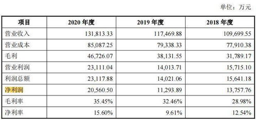 上市首日就 绿了 这家公司女老板身家46亿,小12岁丈夫也持股