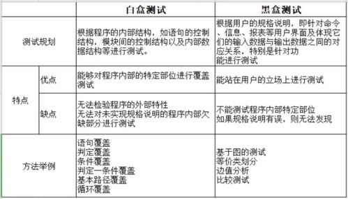 软件测试分类体系,系统学习