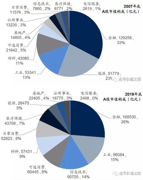 如何提高上市公司的盈利能力