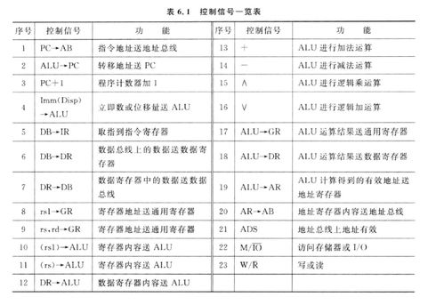 写出计算机系统工作原理各部分的名称,计算机组成原理 期末复习