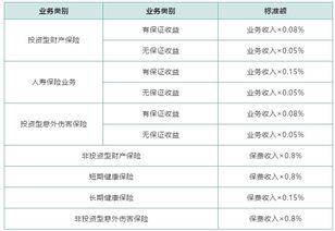 保险公司缴纳的保险保障基金准予在企业所得税税前扣除的标准是什么？