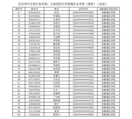 杨浦区高中学校排名