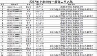 上半年重庆44名驾驶员被终生禁驾 90后 年轻司机有9人 