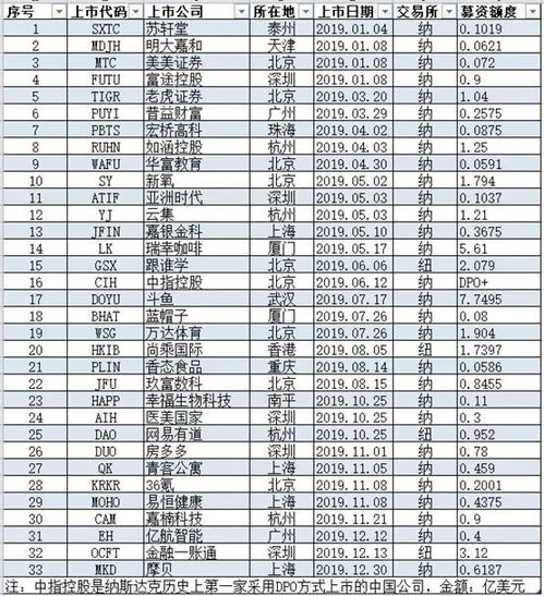 企业在美国上市，什么要求，为什么在美国上市小企业都能上市，不到一年时间就可以上市了？