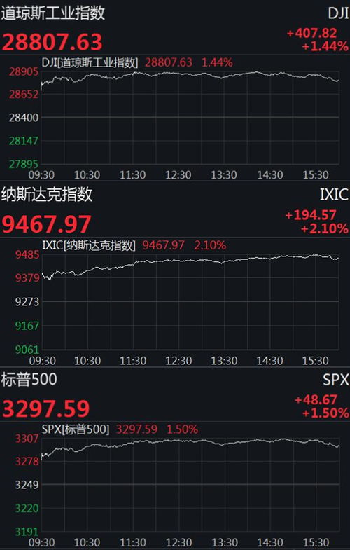 股票为何?具体的过程是什么?请用百度股票上涨13.7%为例分析说明