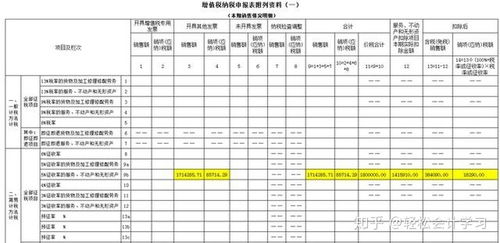 劳务派遣差额扣除应该怎样开票，申报