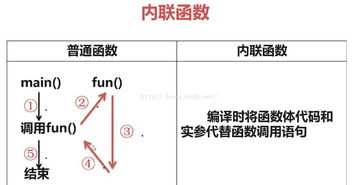 C语言（股价预测函数）