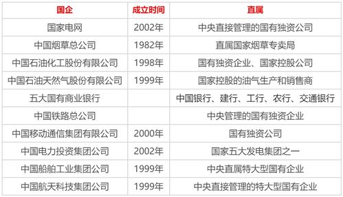 江苏最大国企企业排名？