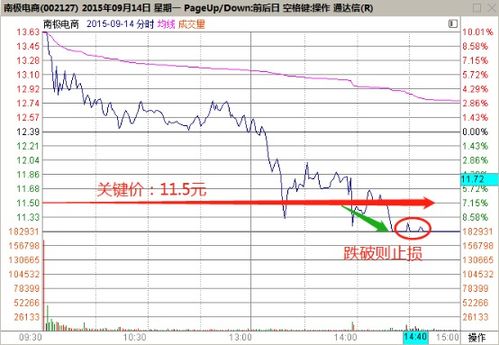 一只股票在高位屡创新高后暴跌？？？