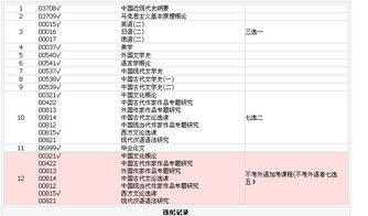 汉语言文学本科毕业论文浅谈杜甫诗歌成就